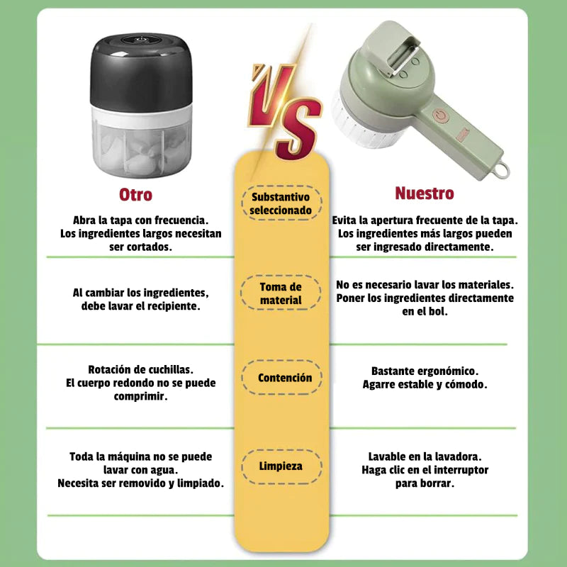 MultiHealthy 2024 - Cortador eléctrico